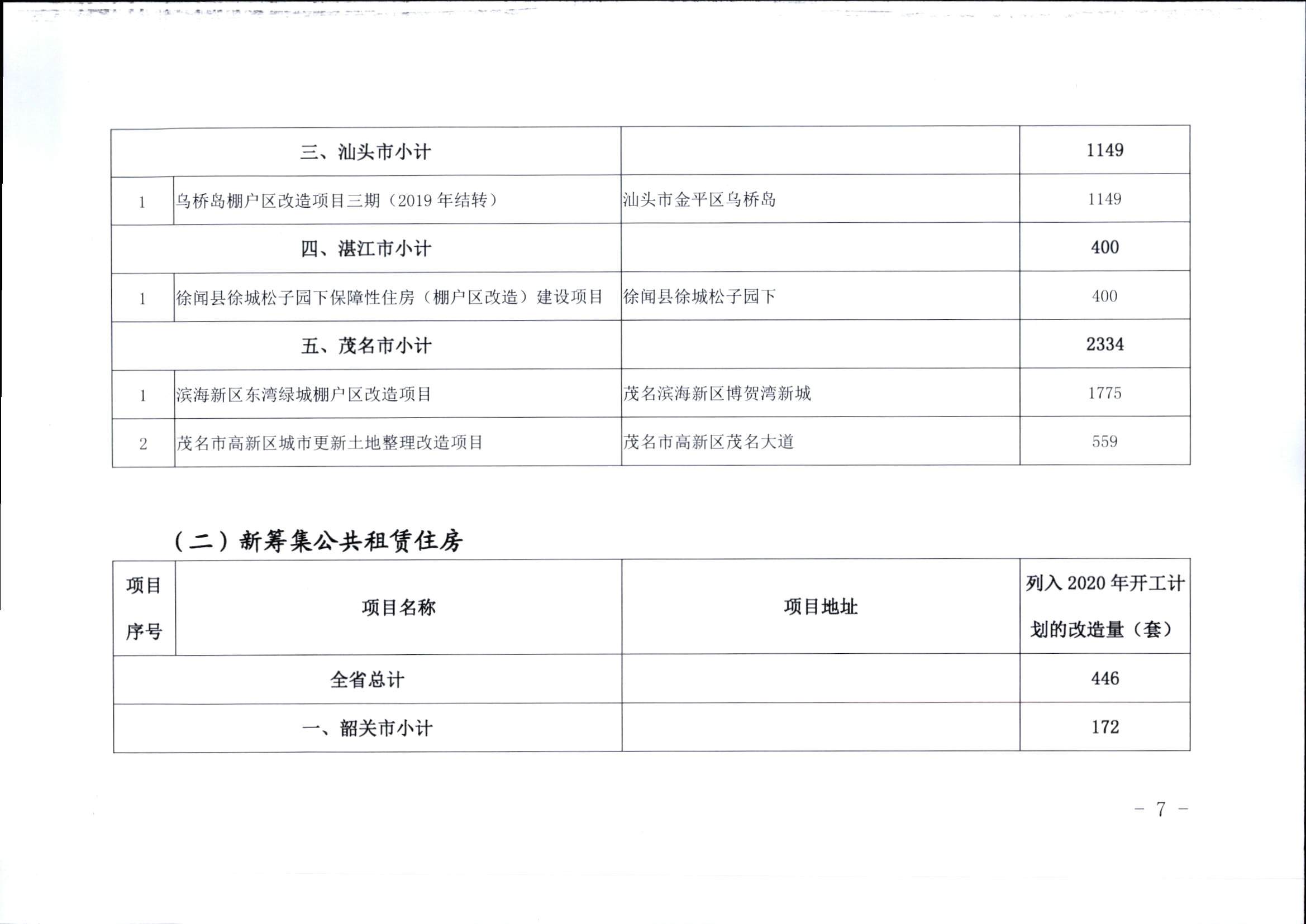 附件1：广东省住房和城乡建设厅关于印发2020年我省保障性安居工程计划任务的通知_页面_7.jpg