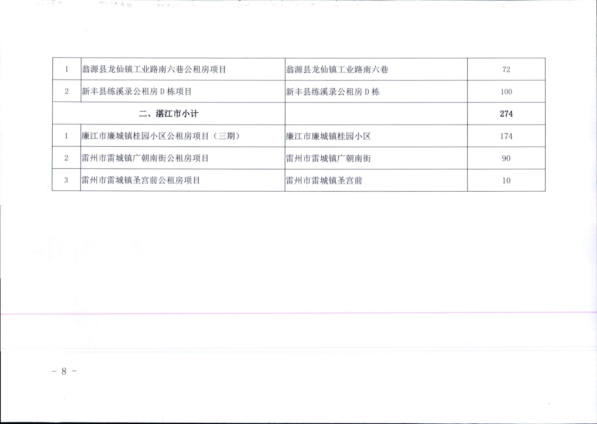 附件1：广东省住房和城乡建设厅关于印发2020年我省保障性安居工程计划任务的通知_页面_8.jpg